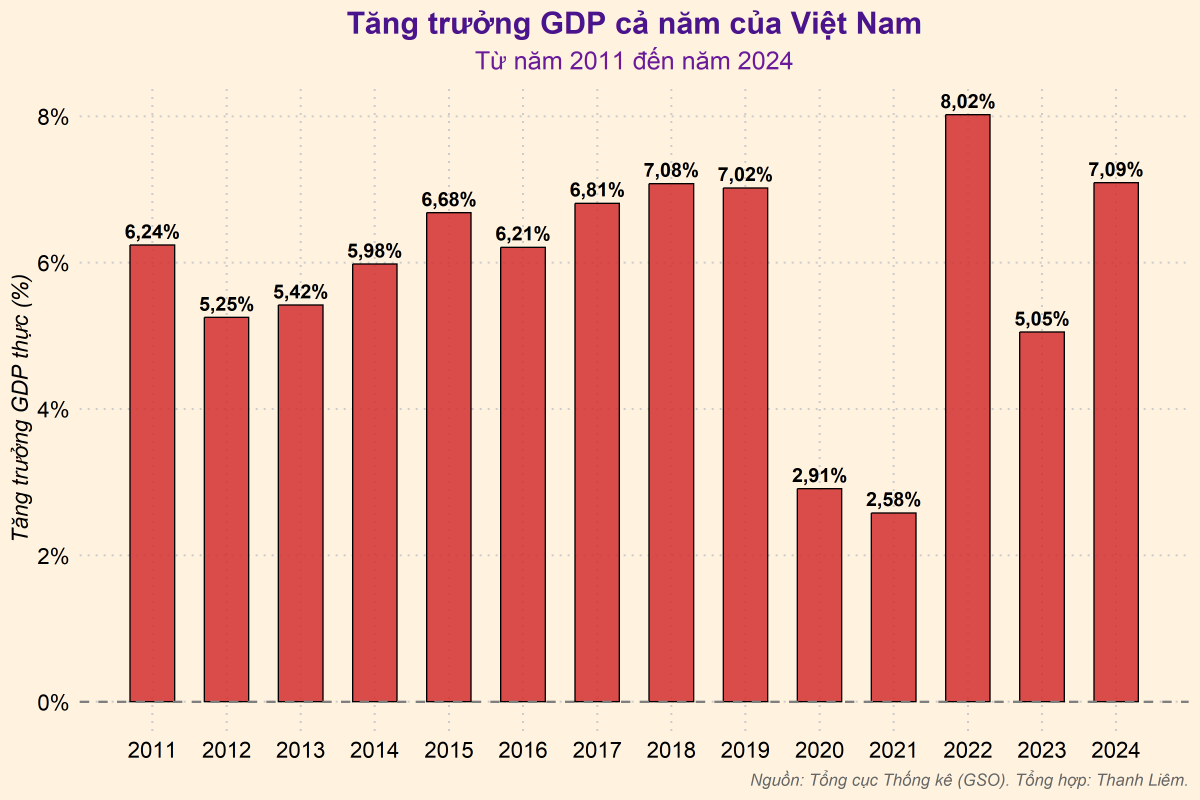 TS. Võ Trí Thành: Kinh tế Việt Nam năm 2025 cần đột phá từ nội lực để tăng trưởng bền vững