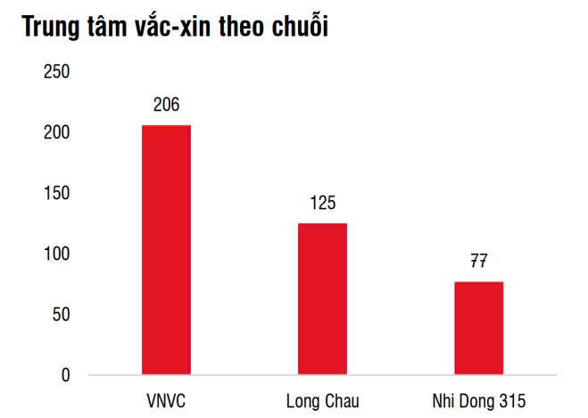 'Cuộc chiến tiêm chủng': Đối thủ lớn nhất của Long Châu và VNVC được rót thêm hơn 3.400 tỷ đồng