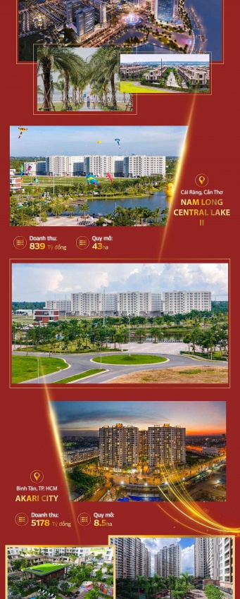 [Infographics] Vén màn phía sau mức lãi cao nhất 3 năm của Nam Long Group (NLG)