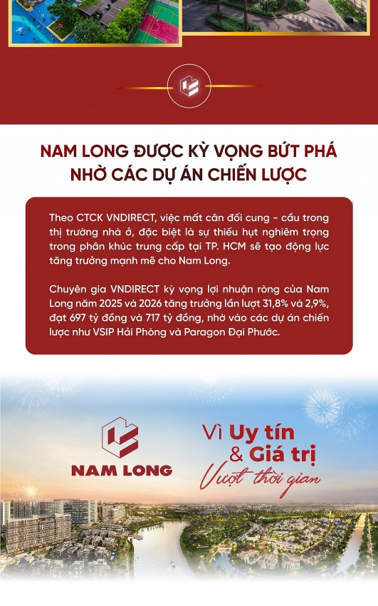 [Infographics] Vén màn phía sau mức lãi cao nhất 3 năm của Nam Long Group (NLG)