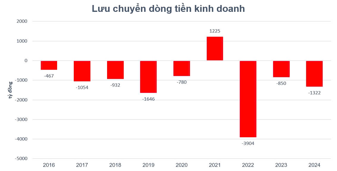 Ông Lương Trí Thìn đặt mục tiêu đầy thách thức cho Đất Xanh (DXG)