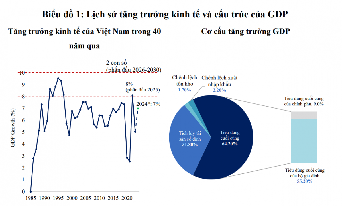 Chuyên gia: Bỏ room tín dụng là bước đi chiến lược nhưng đòi hỏi kiểm soát rủi ro chặt chẽ