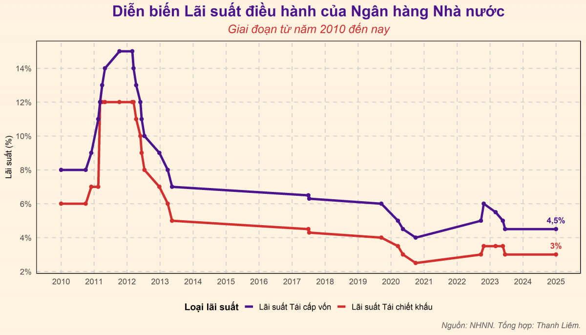 PGS.TS Nguyễn Hữu Huân: Chính sách tiền tệ luôn là bài toán đánh đổi giữa các mục tiêu kinh tế vĩ mô