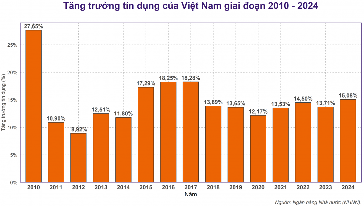 PGS.TS Nguyễn Hữu Huân: Chính sách tiền tệ luôn là bài toán đánh đổi giữa các mục tiêu kinh tế vĩ mô