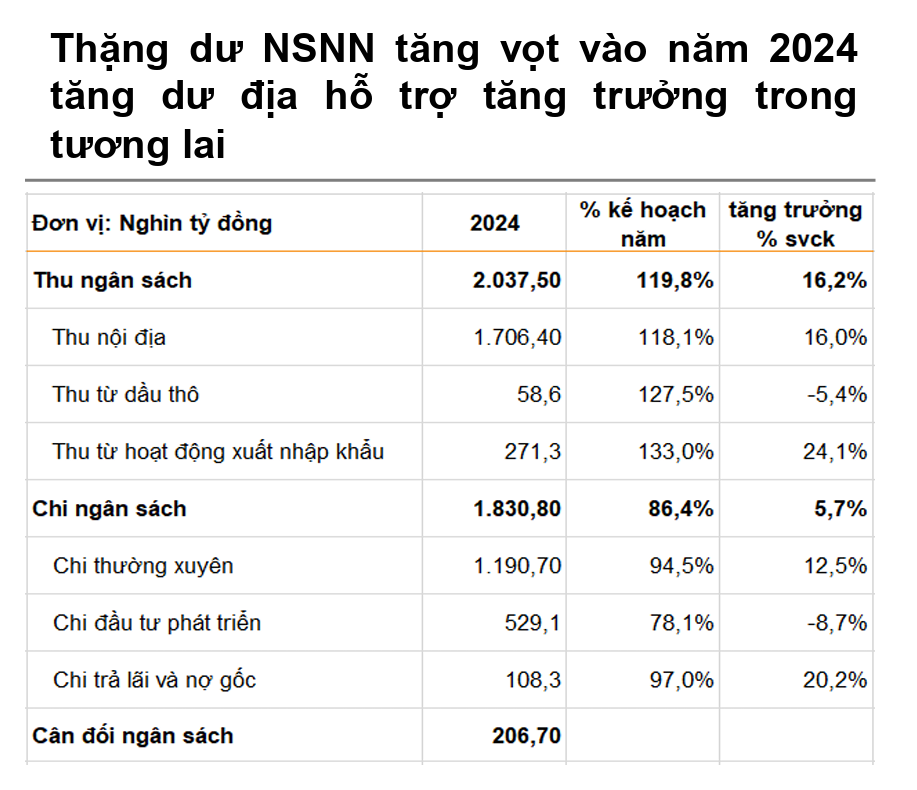 PGS.TS Vũ Sỹ Cường: Giải ngân đầu tư công muốn hiệu quả, cần áp dụng chế tài thưởng phạt minh bạch