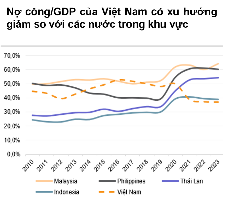 PGS.TS Vũ Sỹ Cường: Giải ngân đầu tư công muốn hiệu quả, cần áp dụng chế tài thưởng phạt minh bạch