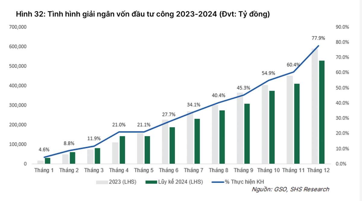 PGS.TS Vũ Sỹ Cường: Giải ngân đầu tư công muốn hiệu quả, cần áp dụng chế tài thưởng phạt minh bạch