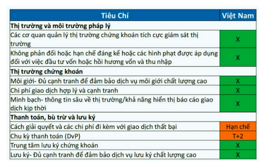 Chuyên gia chỉ điểm những cổ phiếu sẽ ‘bùng nổ’ khi chứng khoán Việt Nam được nâng hạng