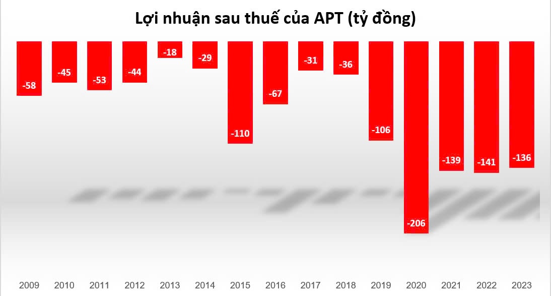 Cho vay 5.833 lượng vàng cách đây 16 năm, ngân hàng 'khóc thét' vì con nợ mất khả năng chi trả