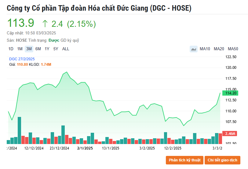 Hóa chất Đức Giang (DGC): Ấp ủ khai thác ‘mỏ vàng’ siêu lợi nhuận, tích tiền làm siêu dự án tỷ USD