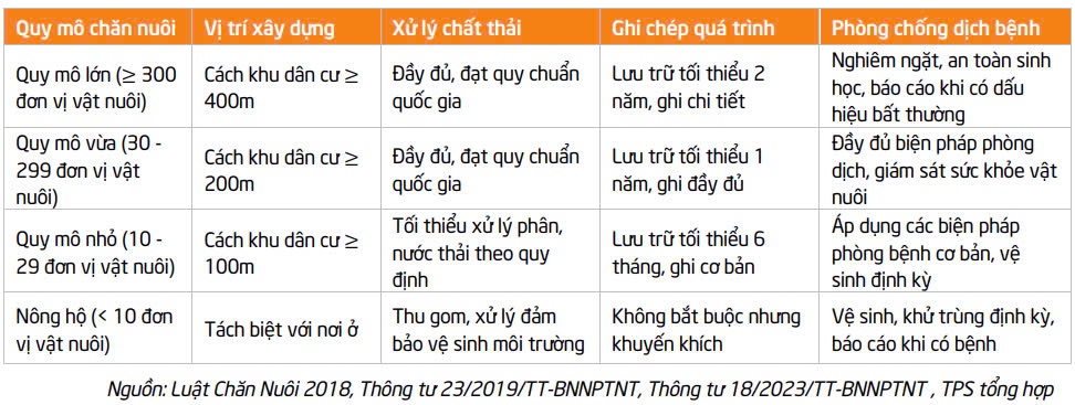 Dịch bệnh và chính sách đẩy hàng nghìn trại nuôi heo đóng cửa, một ông lớn tích cực thâu tóm nâng tổng đàn lên 1,5 triệu con