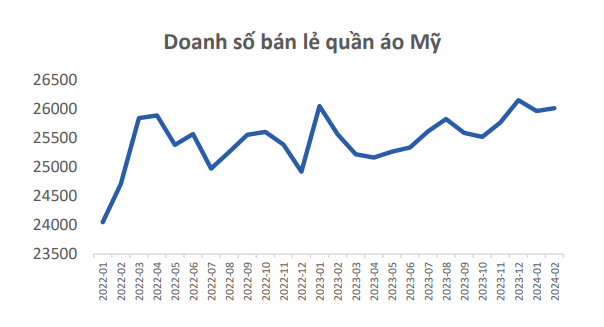 CTCK điểm danh 4 cổ phiếu tiềm năng trong tháng 3/2025, mức sinh lời kỳ vọng trên 30%