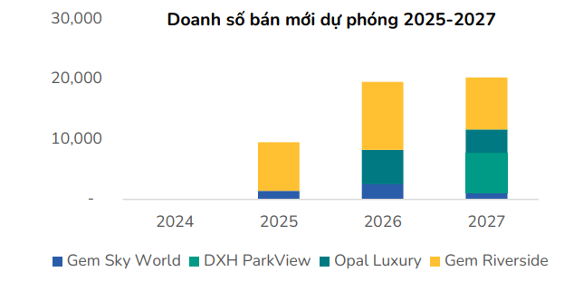 CTCK điểm danh 4 cổ phiếu tiềm năng trong tháng 3/2025, mức sinh lời kỳ vọng trên 30%