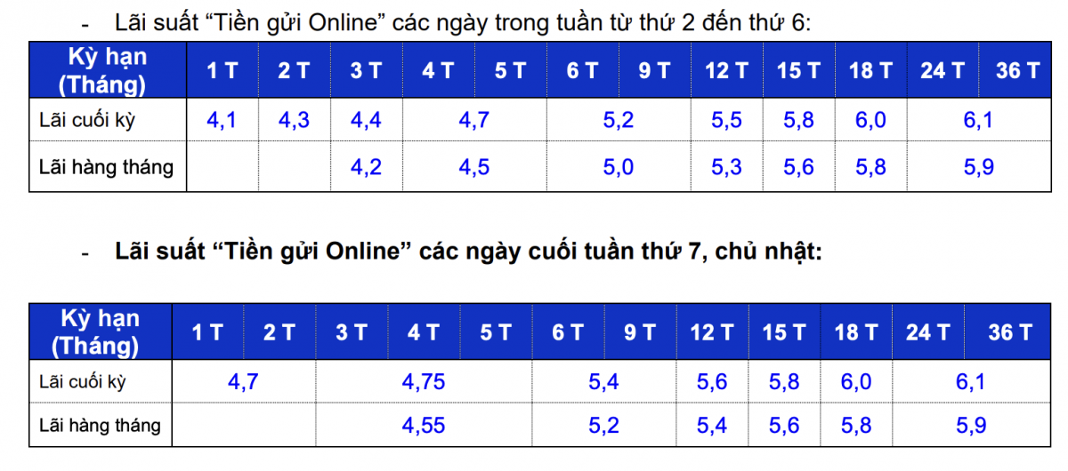 3 ngân hàng có lãi suất huy động trực tuyến cao nhất hệ thống bất ngờ có động thái mới