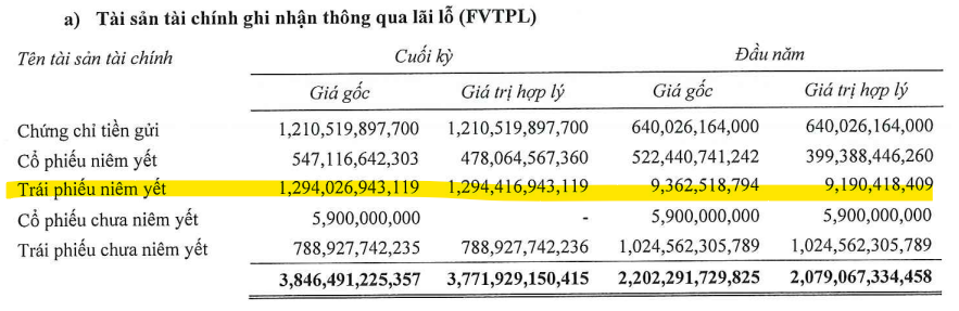 TPBank - R&H Group - Vinahud: Rủi ro trong 'mạng nhện' tài chính