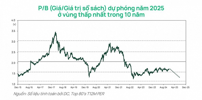 Dòng tiền trở lại, VN-Index vượt 1.300 điểm: Có gì khác với những lần 'hụt hơi' trước đây?