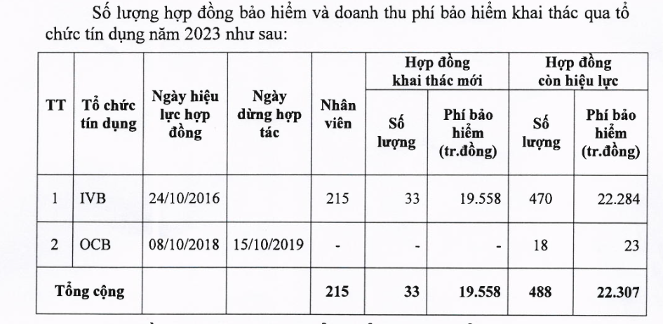 Thanh tra phát hiện hàng loạt sai phạm tại Bảo hiểm Cathay Việt Nam