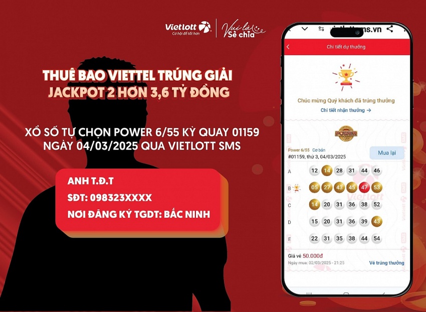 Một khách hàng trúng giải độc đắc Vietlott hơn 3,6 tỷ đồng nhờ 'chọn những con số mình thích'