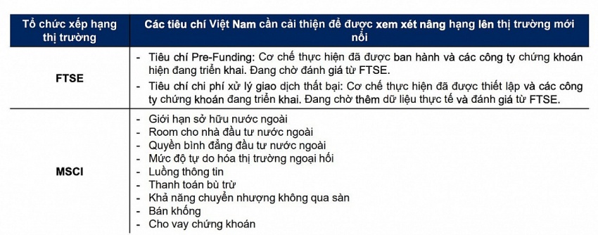 Công ty chứng khoán tiết lộ thời điểm vận hành hệ thống KRX và nâng hạng thị trường