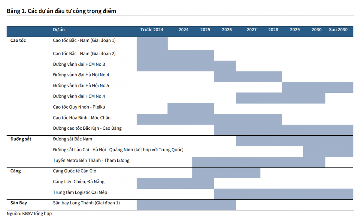 Thị trường chứng khoán tháng 3: Động lực mới từ dòng vốn ngoại và đầu tư công