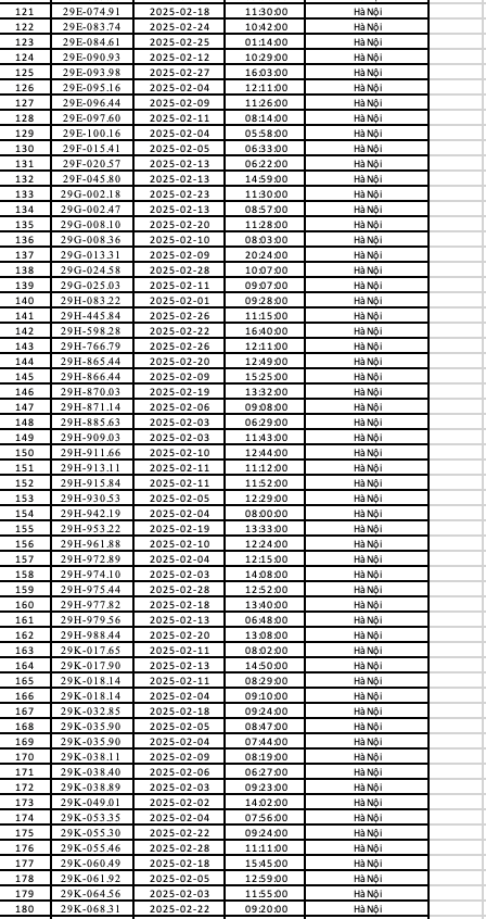 Công an Hà Nội: 492 chủ xe có biển số sau đây nhanh chóng đến nộp phạt nguội theo quy định