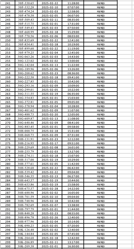 Công an Hà Nội: 492 chủ xe có biển số sau đây nhanh chóng đến nộp phạt nguội theo quy định