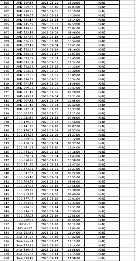 Công an Hà Nội: 492 chủ xe có biển số sau đây nhanh chóng đến nộp phạt nguội theo quy định