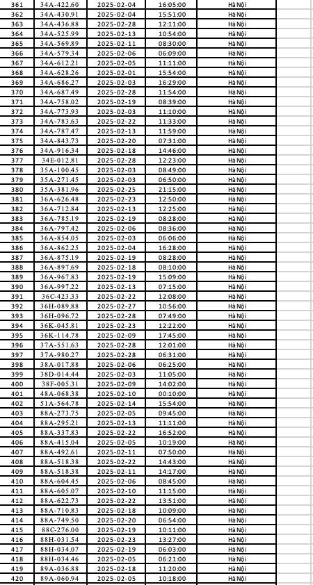 Công an Hà Nội: 492 chủ xe có biển số sau đây nhanh chóng đến nộp phạt nguội theo quy định