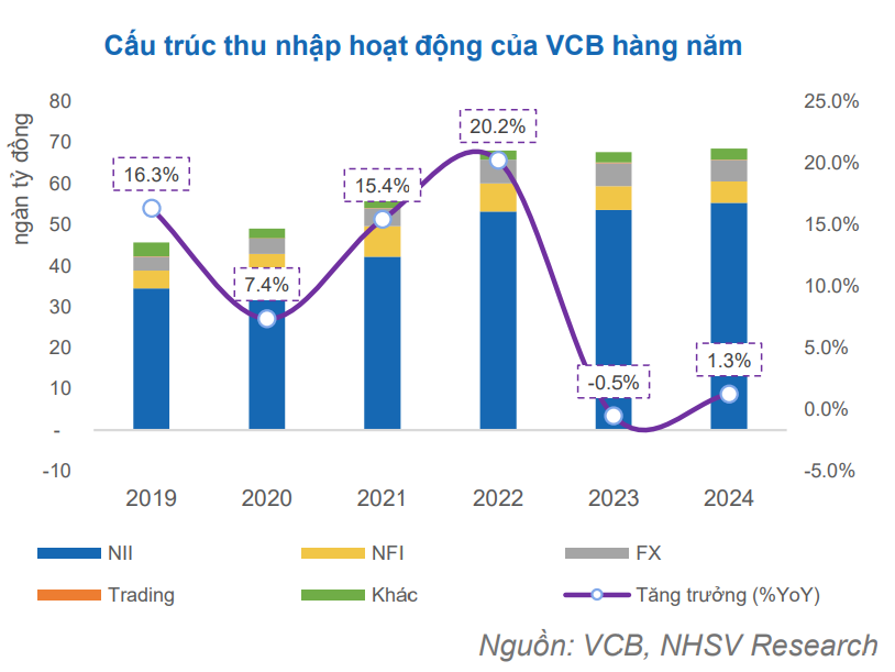 Thị trường ngoại hối bùng nổ: Vietcombank hưởng lợi lớn như thế nào?