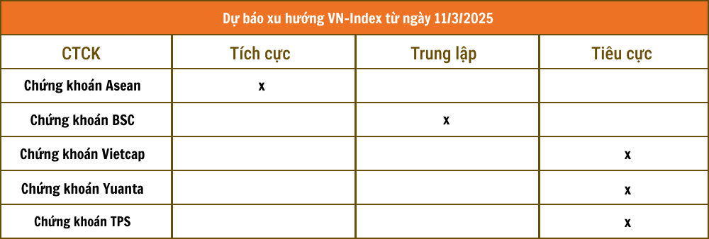 Lịch sự kiện và tin vắn chứng khoán ngày 11/3