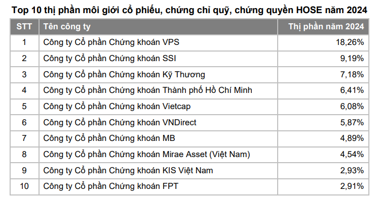 Thấy gì từ mục tiêu kinh doanh, tỷ lệ cổ tức 2025 của Chứng khoán Vietcap và Agriseco?