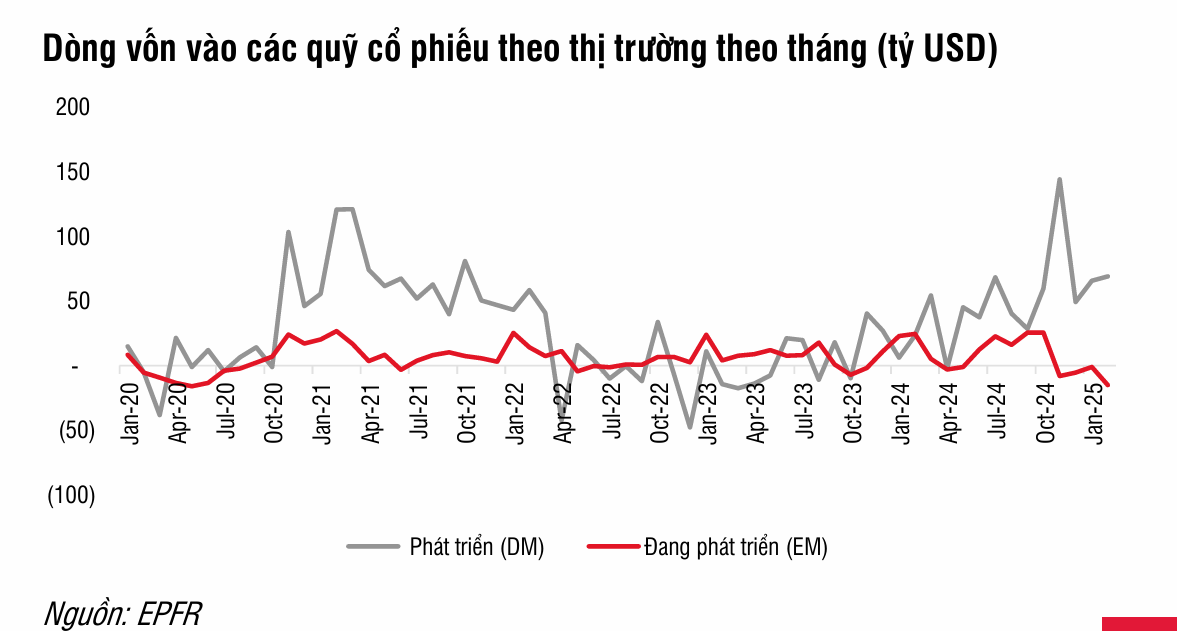 ‘Cá mập’ rút ròng hơn 1.700 tỷ đồng khỏi thị trường, nhưng chuẩn bị gom mạnh loạt cổ phiếu tiềm năng