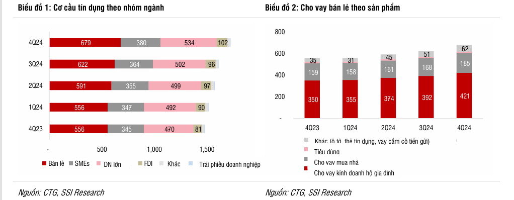 SSI dự báo một ngân hàng Big4 lãi 40.000 tỷ đồng, cổ phiếu có đáng xuống tiền?