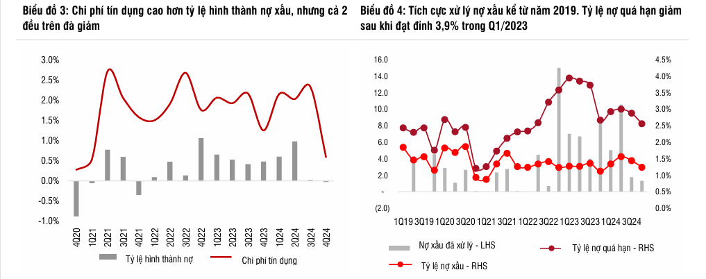 SSI dự báo một ngân hàng Big4 lãi 40.000 tỷ đồng, cổ phiếu có đáng xuống tiền?