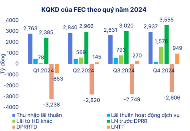 FE Credit tái xuất đường đua: ‘Át chủ bài’ của VPBank sắp tìm lại thời hoàng kim?