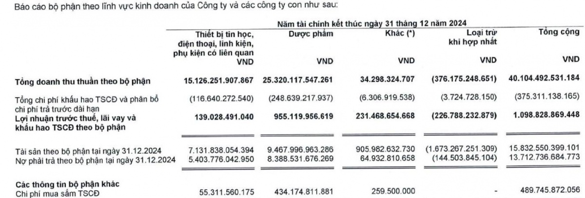 Tái cấu trúc, FPT Retail (FRT) đóng cửa 120 cửa hàng FPT Shop kinh doanh kém hiệu quả