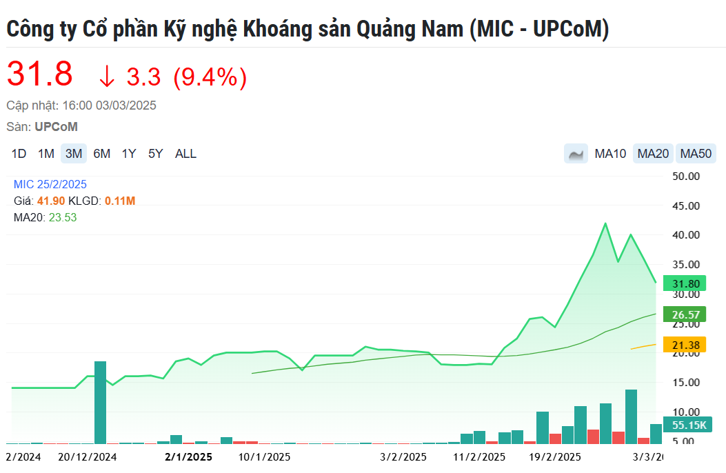 Doanh nghiệp ‘nhà’ Việt Phương Group chốt ngày niêm yết sàn HNX, cổ phiếu tăng gấp đôi sau 1 tháng