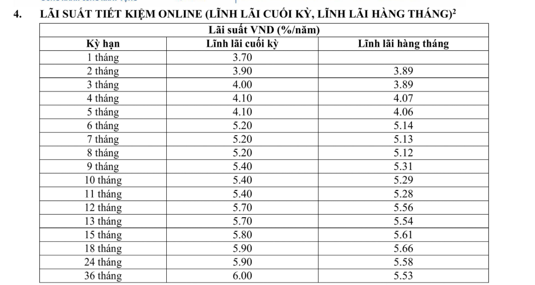 VietABank tăng lãi suất tiết kiệm từ 12 tháng