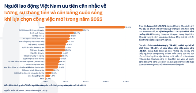 Lương thấp, nhân sự ồ ạt nghỉ việc: Doanh nghiệp có mạnh tay tăng lương để giữ người?