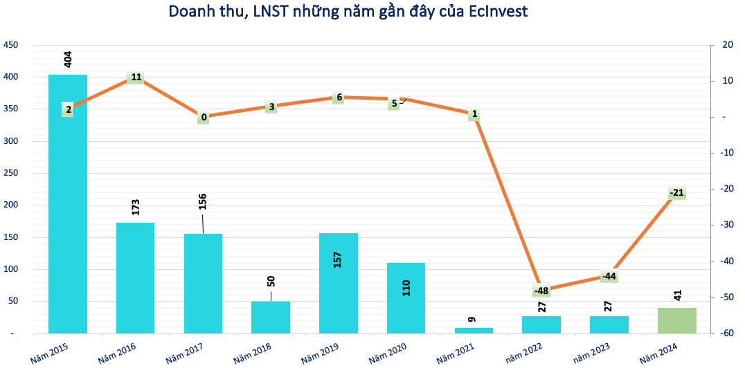 Hệ sinh thái phía sau ông Lã Quang Bình vừa bị khởi tố vì gây thiệt hại cho ngân hàng hơn 1.000 tỷ có gì?