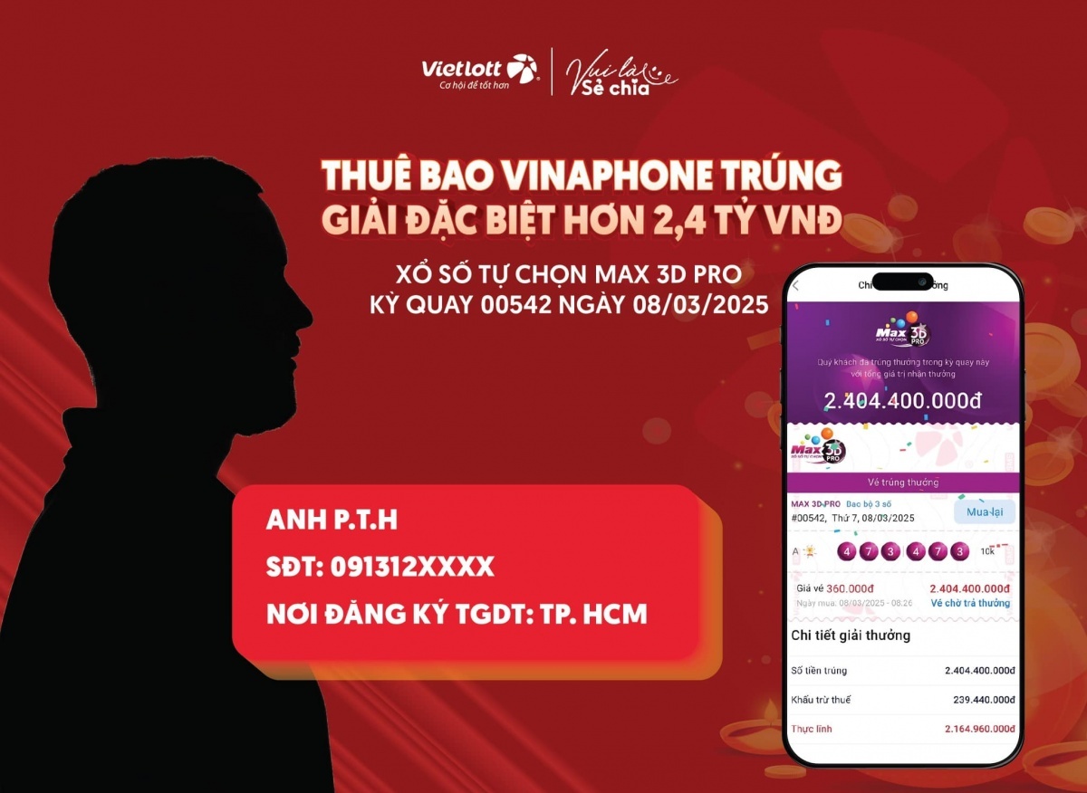 Một khách hàng trúng giải Vietlott hơn 2,4 tỷ đồng nhờ ‘căn cước công dân của một người bạn’