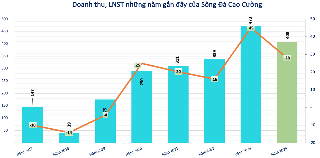 Doanh nghiệp đầu tiên tại Việt Nam sản xuất tro bay chốt quyền nhận cổ tức tỷ lệ 20%