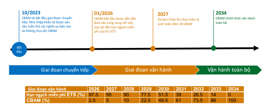 Hòa Phát (HPG) sắp đối mặt với áp lực mới từ châu Âu, chính thức có hiệu lực từ ngày 1/1/2026