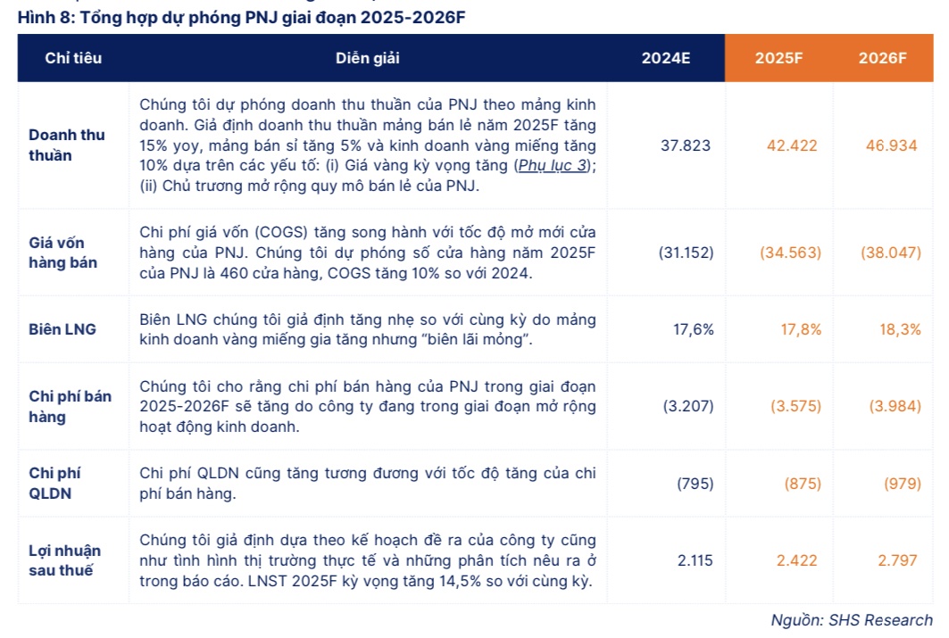 Cổ phiếu đáng chú ý ngày 18/3: GMD, PNJ, ACB