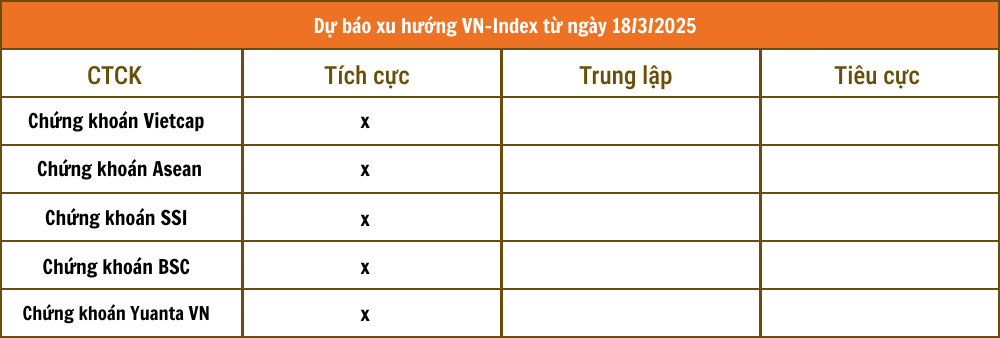 Lịch sự kiện và tin vắn chứng khoán ngày 18/3