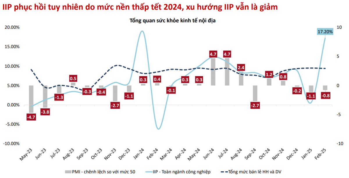 Thị trường chứng khoán có 'bull run' trong năm 2025?