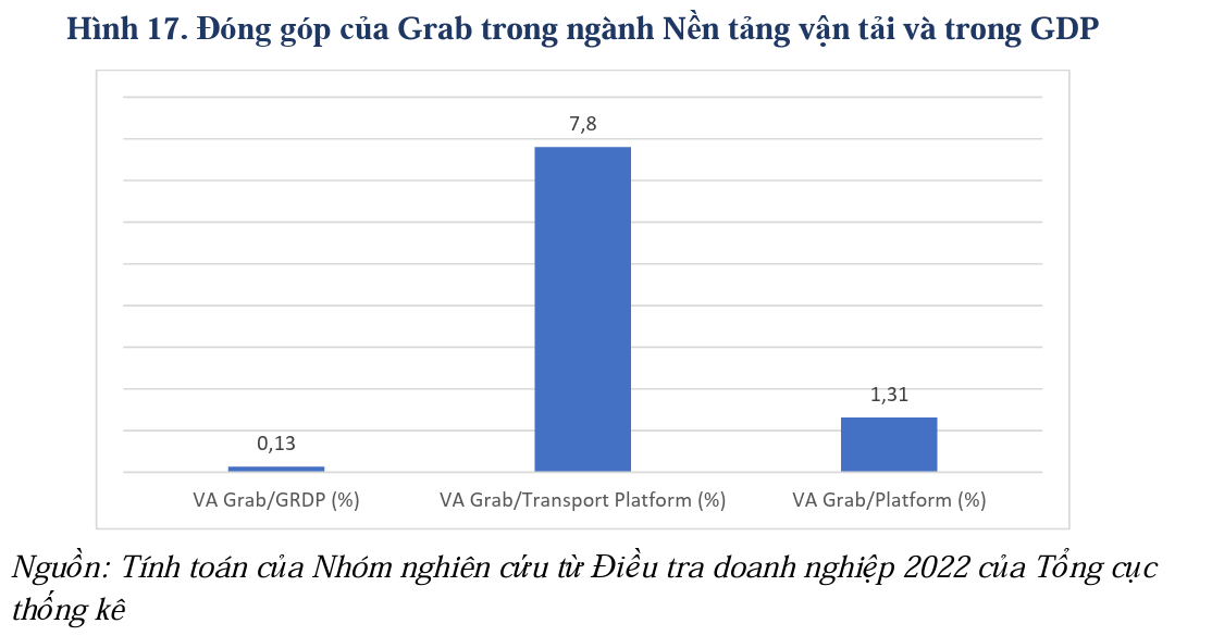 Grab, Shopee, TikTok Shop: Cuộc chơi đã đổi, ai sẽ thống trị thị trường Việt Nam?