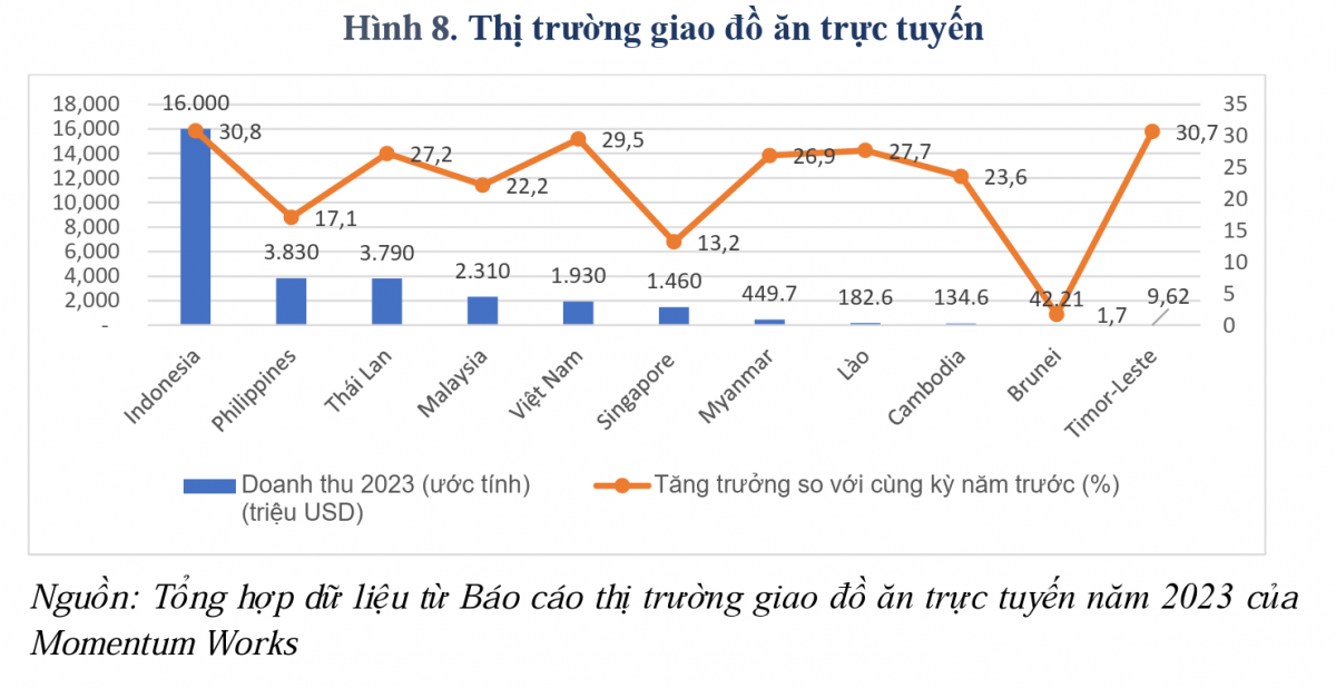 Grab, Shopee, TikTok Shop: Cuộc chơi đã đổi, ai sẽ thống trị thị trường Việt Nam?