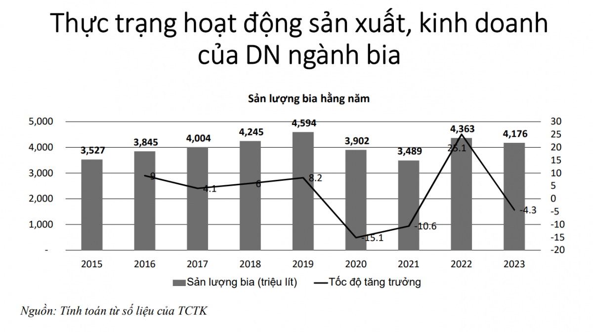 Ngành bia và sức ép tăng thuế TTĐB: Đã đúng thời điểm chưa?