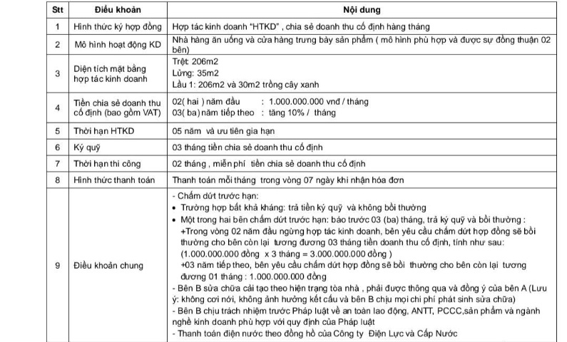 Quán cà phê của Vạn Thịnh Phát đóng cửa, Chagee thuê lại mặt bằng với giá 1 tỷ đồng/tháng